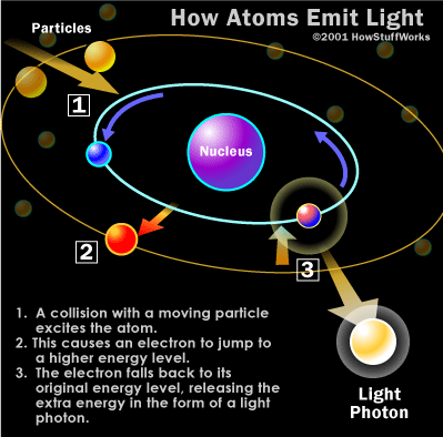 Plasma Display